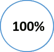 100%